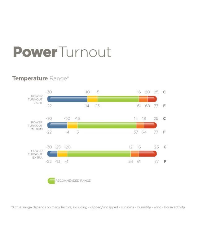 Temperaturempfehlungen Lucas Power Turnout