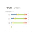 Bucas Power Turnout Extra 300g 140