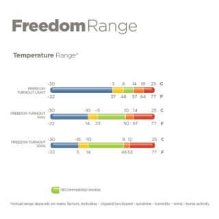 Bucas Freedom Light